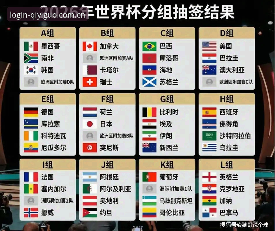 U17世界杯抽签结果出炉，奇异果体育平台观赛实用指南